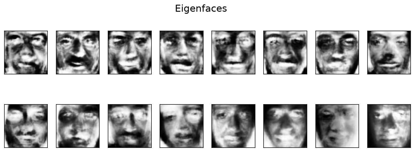 Grid of computed eigenfaces