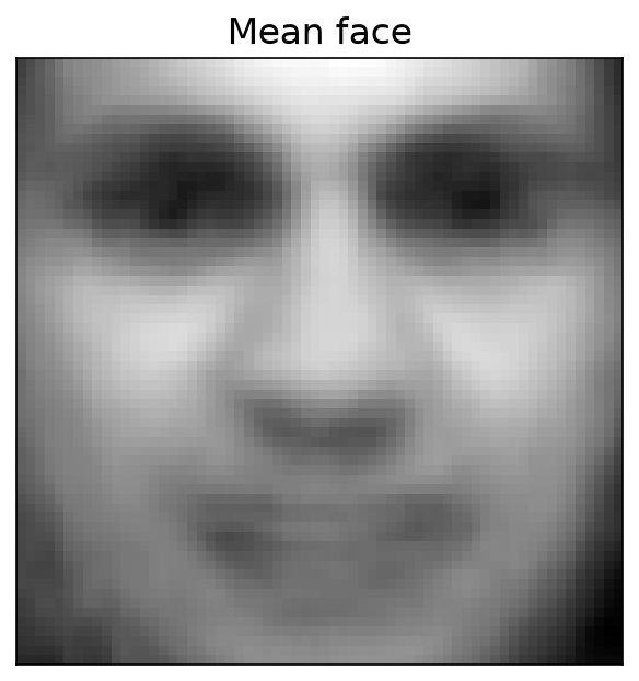 Mean face computed from 100 training images